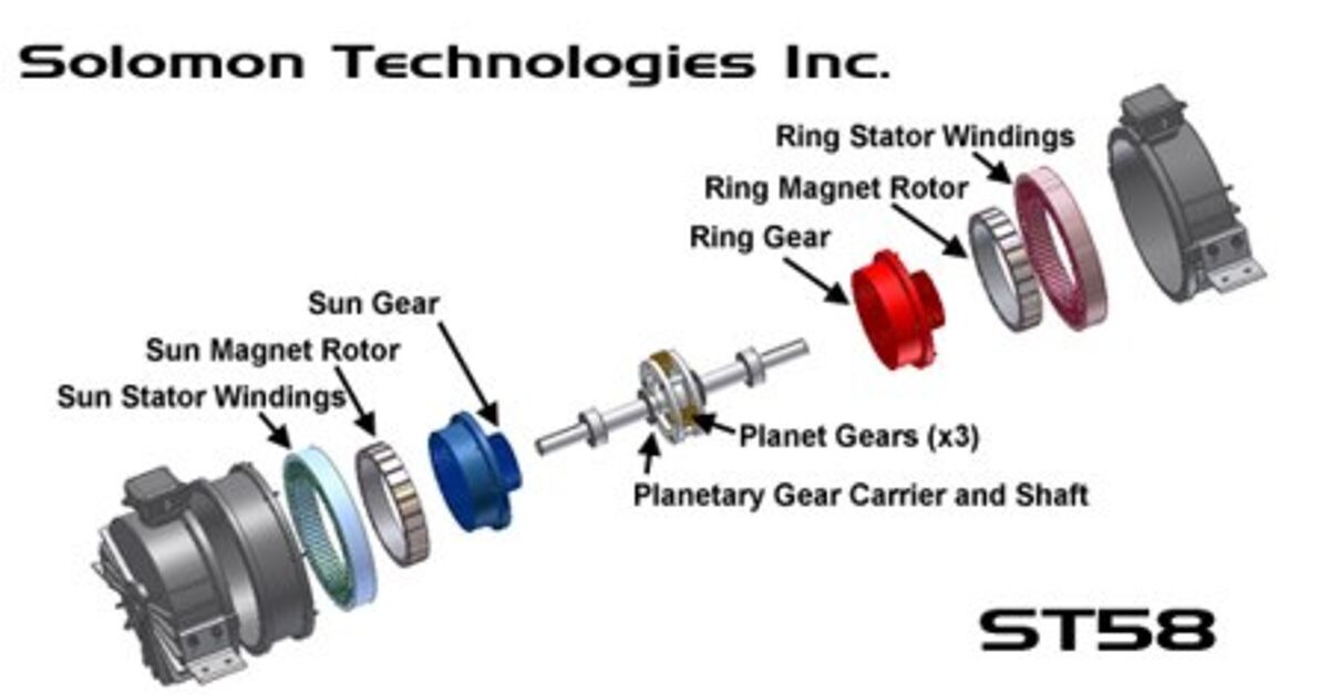 Solomon Technology Solomon Technologies Appeals ITC Ruling on Synergy Drive Patent | The ...