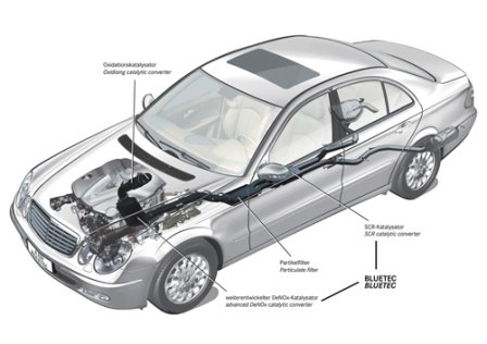 diesels and hybrids in evs and fuel cells out