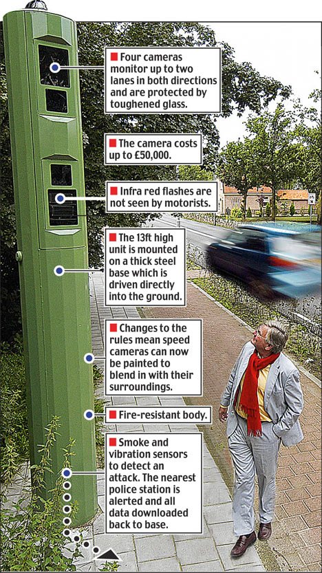 uk to install security cameras for speed cameras
