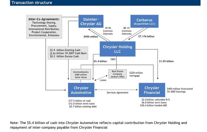 chrysler holding company structure click to expand