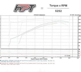Product Review: SCT Dyno Tuner | The Truth About Cars