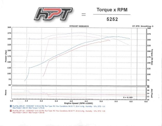 product review sct dyno tuner