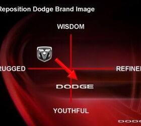 Dodge: Refresh and Market Like Hell