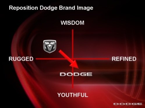 dodge refresh and market like hell