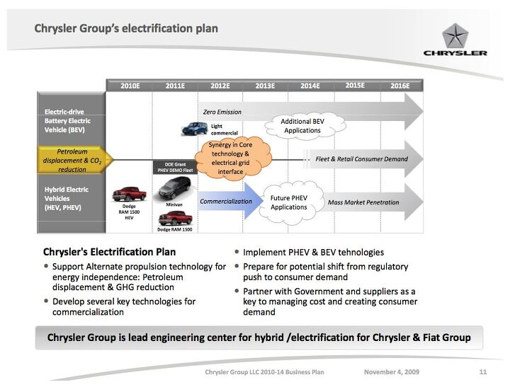 fiat chrysler walk away from electrification and hybrids