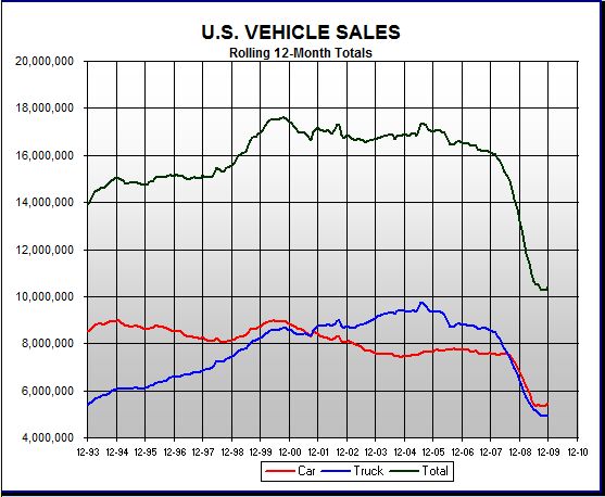Sales Analysis Eye Candy: Market Segment Trends Charts