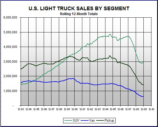 sales analysis eye candy market segment trends charts