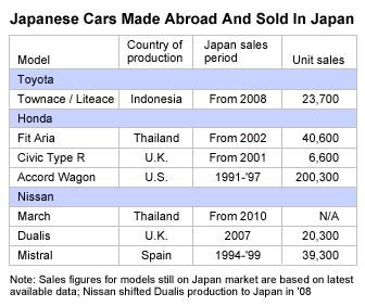 high yen drives japanese carmakers to importing more but is it good