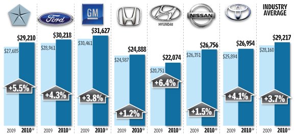 Chart Of The Day: The Great American Downsizing | The Truth About Cars