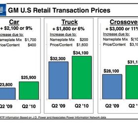 GM Announces $1.3b Q2 Profit | The Truth About Cars