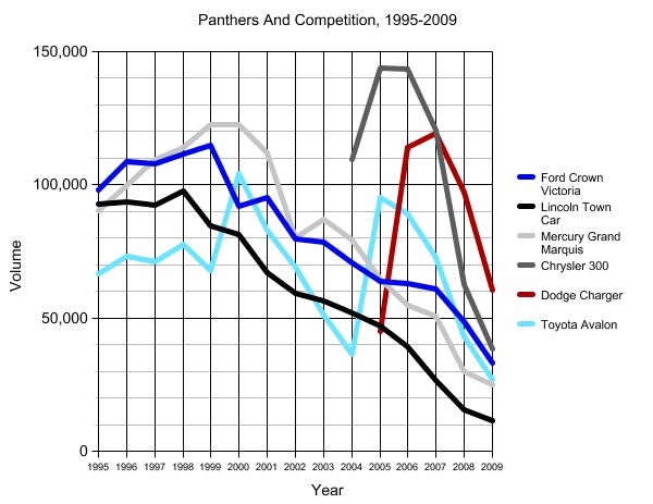 chart of the day the fall of the panther
