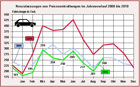 Germany In September 2010: Back To The Old Normal