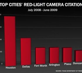 Texas Cities Shut Down Cameras After Public Vote