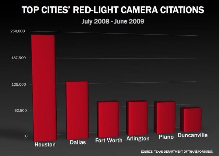 texas cities shut down cameras after public vote