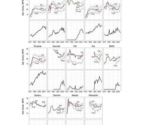 Government Investigates The Downsides Of High Fuel Economy Standards