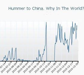 study says huge unserved demand for hummer