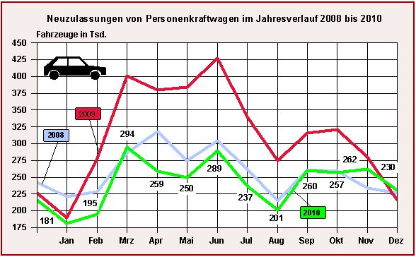 germany in 2010 back to normal