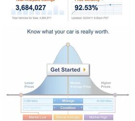 Did You Pay Too Much For Your Used Car?