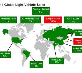 Auto Industry Sets New World Record In 2010. Will Do It Again In 2011