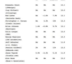 May Auto Sales Fewer And Smaller The Truth About Cars