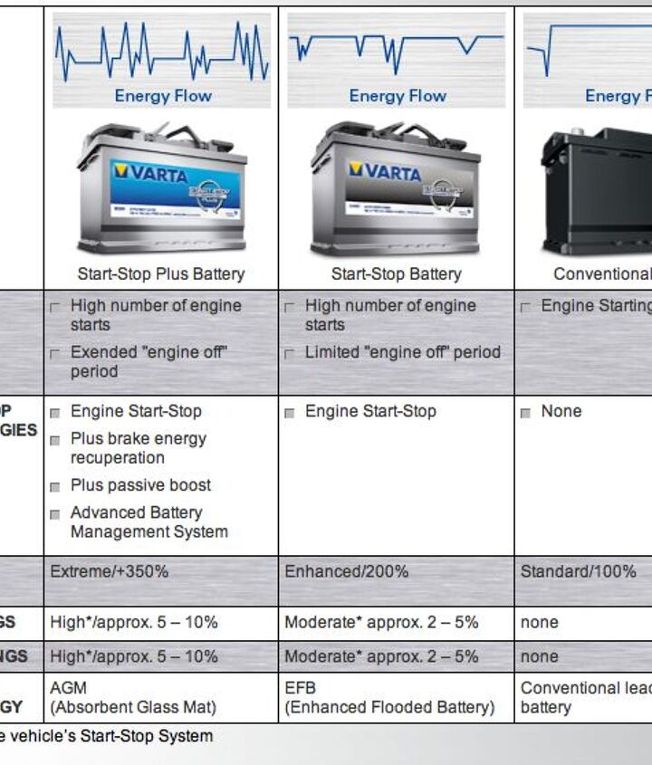 The Shocking Truth About Start-Stop Systems | The Truth About Cars