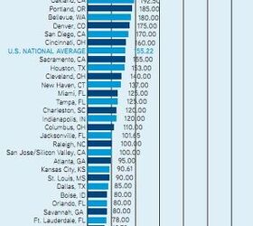 how-much-do-you-pay-to-park-the-truth-about-cars