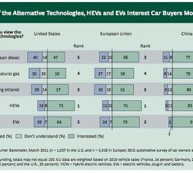 Where Are Our Green Car Priorities? | TTAC