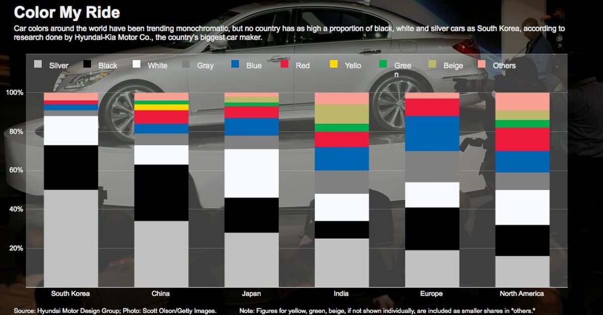A World Tour Of Car Color Choices | The Truth About Cars