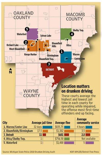 Where To Drive Drunk In Detroit