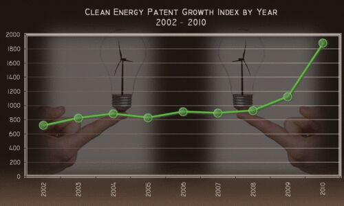 the truth about green patents