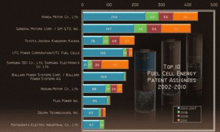the truth about green patents