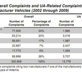 inspector general nhtsa needs to rethink defect investigation