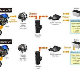 Mazda Uses Capacitor To Save Gas The Truth About Cars