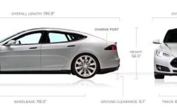 Tesla Model S Pricing Analysis