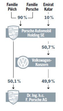 how to save 1 9 billion in taxes the volkswagen way