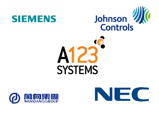 Siemens and NEC Added to List of A123 Buyers