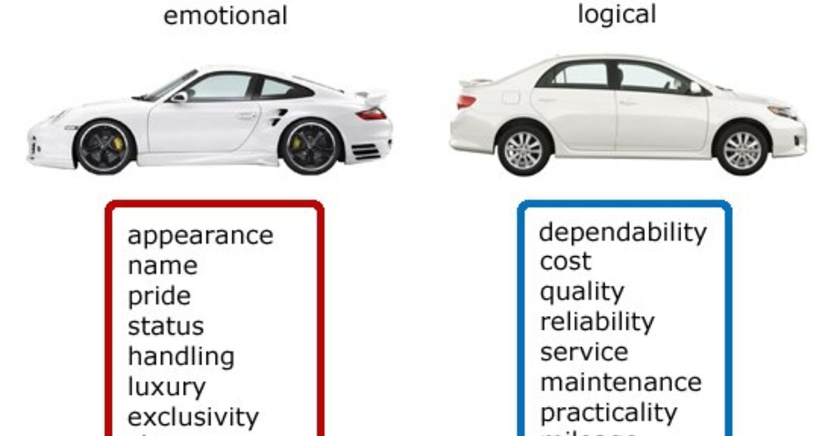 Rational Motive Examples rational-motive-examples