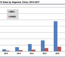 China Renews Subsidies For EVs and PHEVs But Not Conventional Gas-Electric Hybrids