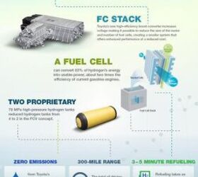 Toyota Will Put Hydrogen Fuel Cell Vehicle On Sale Next Year