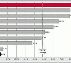 Canadian Automakers Make Last Minute Lobbying Effort to Delay Korean Trade Deal