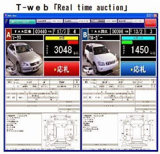A Look At A Japanese Auto Auction And What It Holds For The Future