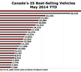 Canada Sales Recap: May 2014