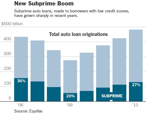 The New York Times Shines A Light On Subprime
