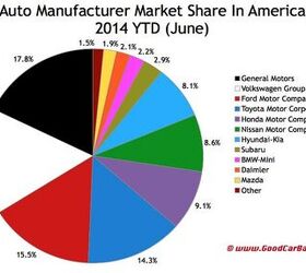 The VW/FCA Merger And Its Impact On The American Market, In One Chart ...