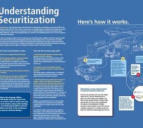 Infographic Shows How Auto Loan Securitization Works The Truth About Cars