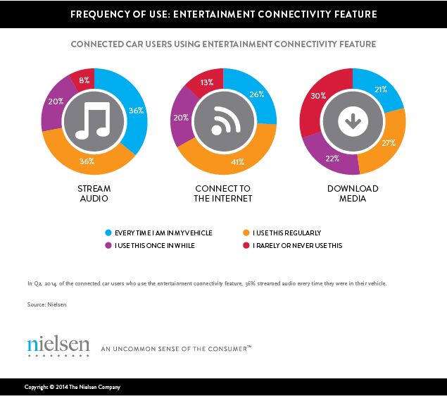 nielsen baby boomer men greatest generation of connected car users