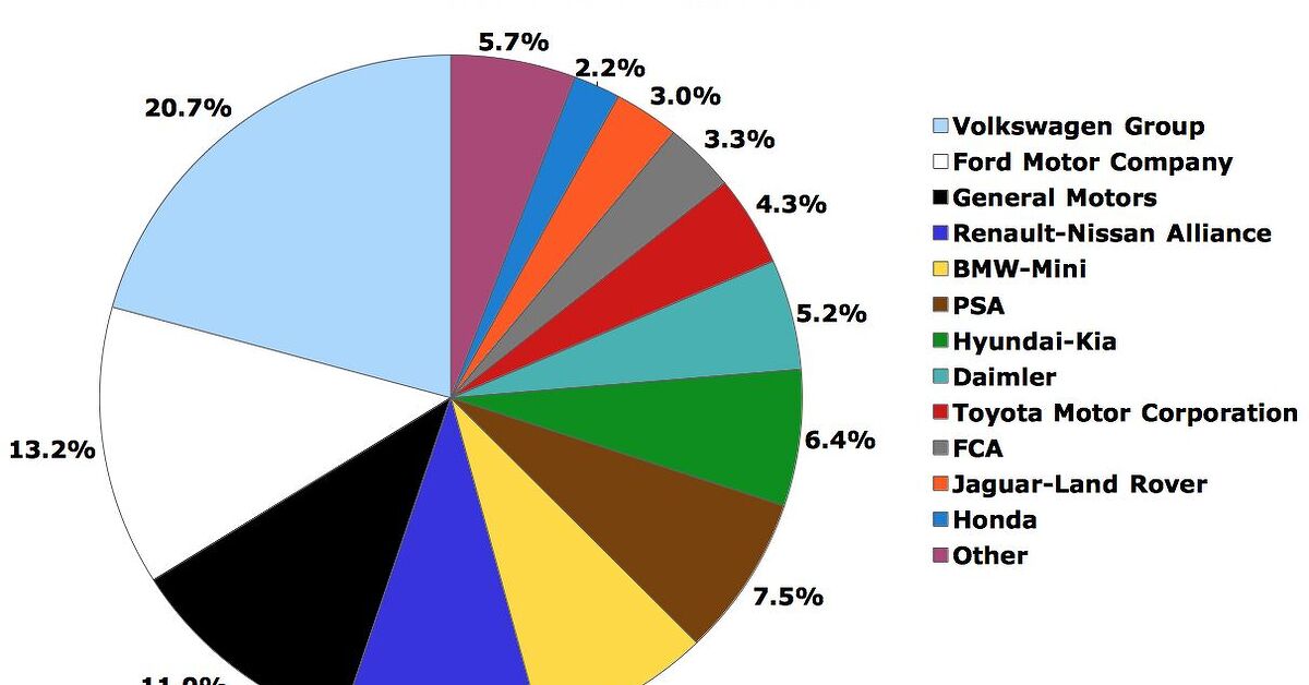 Car Brands In The Uk at Cynthia Cawley blog