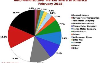 Chart Of The Day: Auto Brand Market Share In America In February 2015