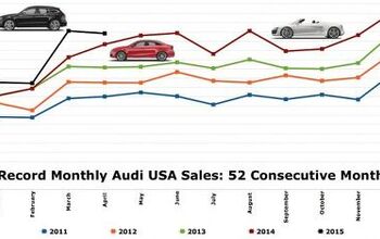 Chart Of The Day: 52 Months Of Record Audi USA Sales