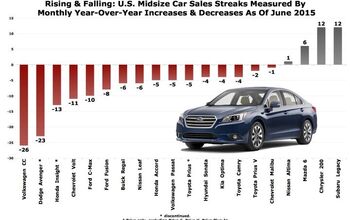 Chart Of The Day: Month After Month, Most Midsize Cars Are Posting Declining U.S. Sales